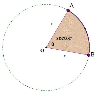 Arc Length - www.numeberbau.com